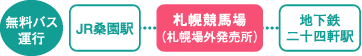 �D�y���n�ꖳ���o�X