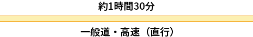 一般道・高速（直行） 約1時間30分